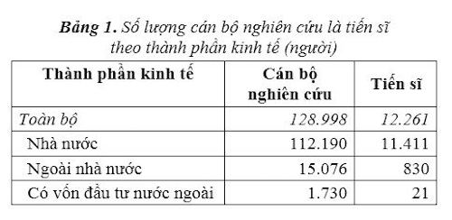 viet nam co tren 12000 tien si tham gia nghien cuu khoa hoc