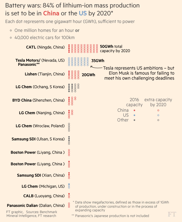 trung quoc xe dien va cuoc chien cua nhung chiec ac quy