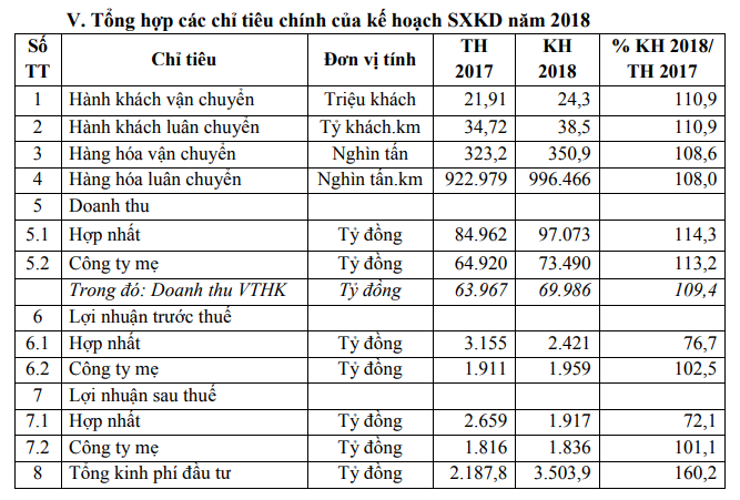phai canh tranh voi doi thu bamboo airways nam 2018 vietnam airlines bat ngo dat ke hoach lai sau thue giam gan 28