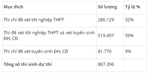 nhung thong tin dac biet ve ky thi thpt quoc gia
