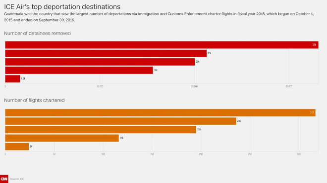 chuyen bay khong ai muon len tai my cac hanh khach chi nhan duoc tam ve mot chieu