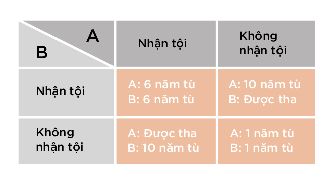 john nash nhung diem can bang cua mot tam hon dep