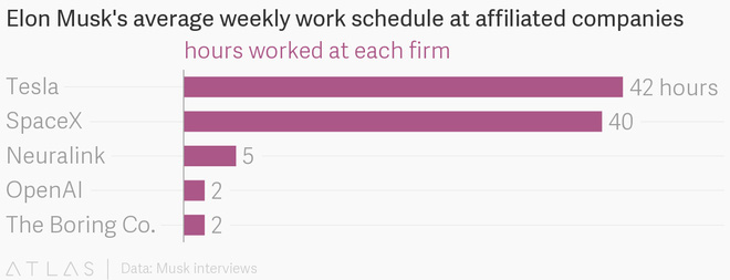 muon thanh cong nhung lai thich nhan ha quen dieu do di va hay nhin thoi gian bieu cua elon musk nay