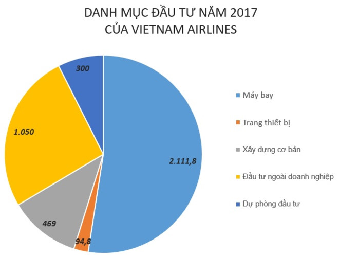 nam 2017 vietnam airlines chi 2100 ty mua may bay