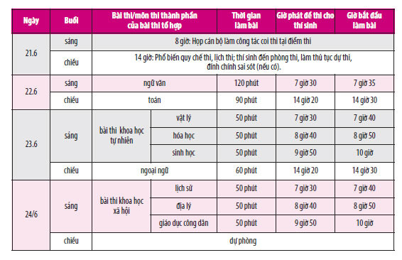 thi thpt quoc gia nhung luu y dac biet voi thi sinh