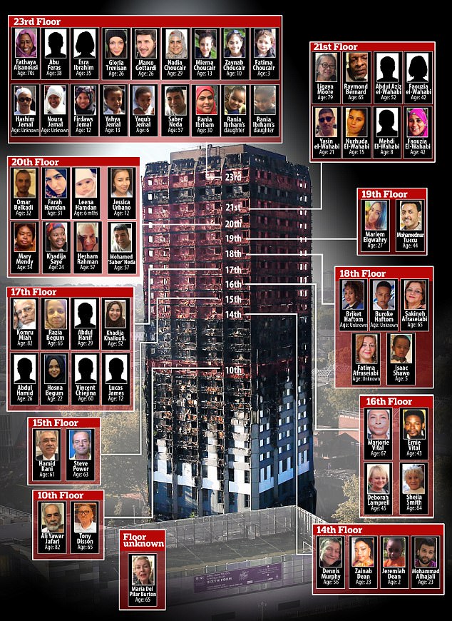 luc luong cuu ho tim thay 42 thi the trong 1 phong tai toa thap o london sau vu chay kinh hoang