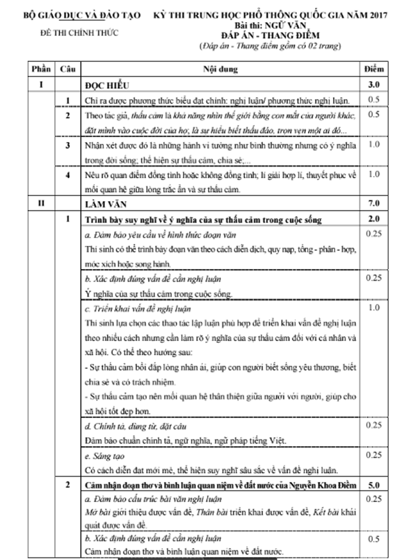 bo gddt cong bo dap an 9 mon thi thpt quoc gia