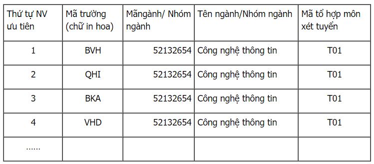 thi sinh co co hoi duy nhat de thay doi nguyen vong xet tuyen dai hoc