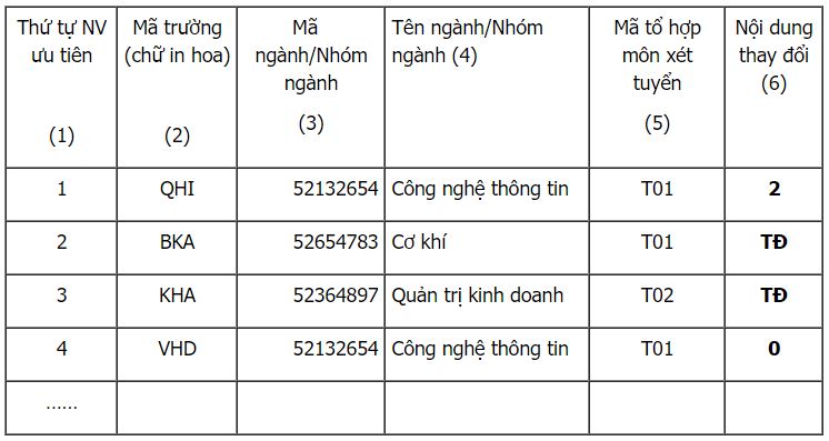 thi sinh co co hoi duy nhat de thay doi nguyen vong xet tuyen dai hoc