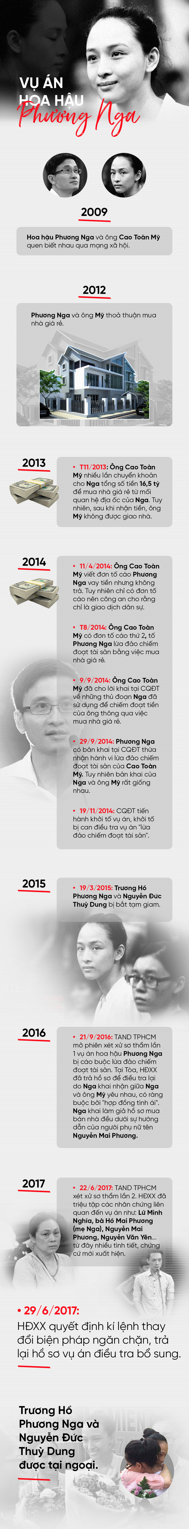 vu an hoa hau phuong nga va dai gia cao toan my 9 nam tu luc quen nhau ra toa kien tung cho den ngay tai ngoai