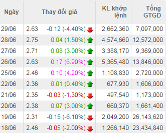ba dang thi hoang yen tiep tuc mat tich tai dhdcd ita