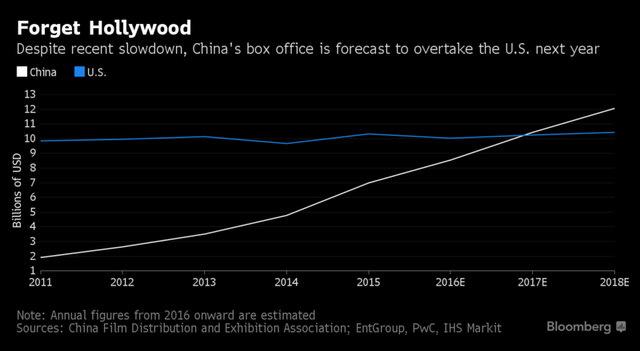 transformers the last knight noi gi ve tuong lai hollywood tai trung quoc