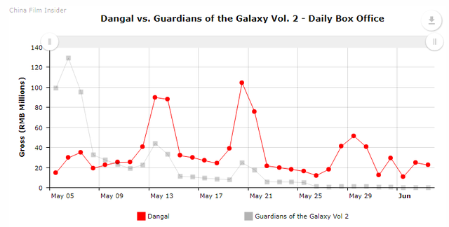 transformers the last knight noi gi ve tuong lai hollywood tai trung quoc