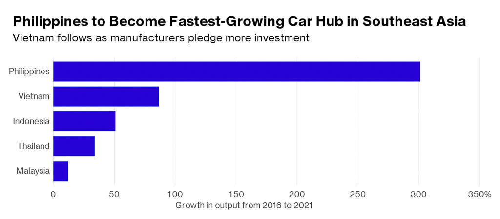 thi truong o to viet nam but pha nhanh nhat dna