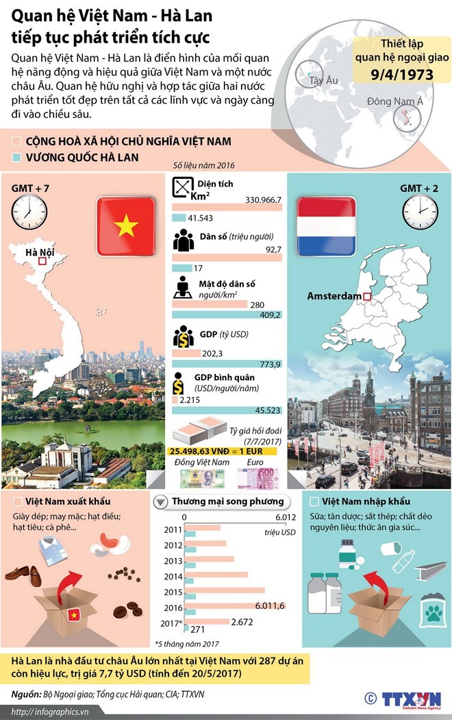 thu tuong ket thuc chuyen tham chinh thuc lam viec tai ha lan