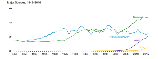 tai sao ty le that nghiep thap lai khien gia hang hoa giam