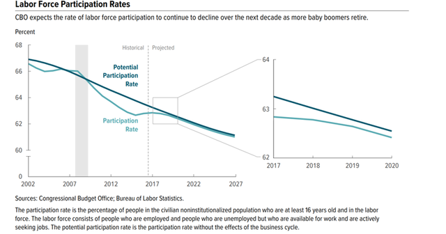 tai sao ty le that nghiep thap lai khien gia hang hoa giam