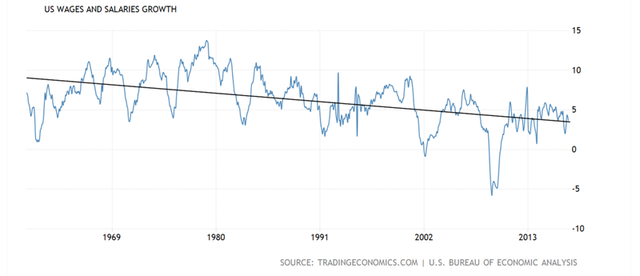tai sao ty le that nghiep thap lai khien gia hang hoa giam