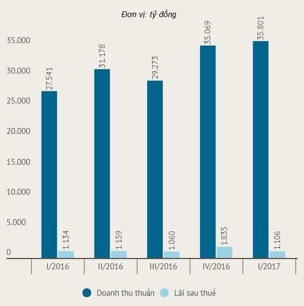 co the tra tien do xang bang the atm tu 18
