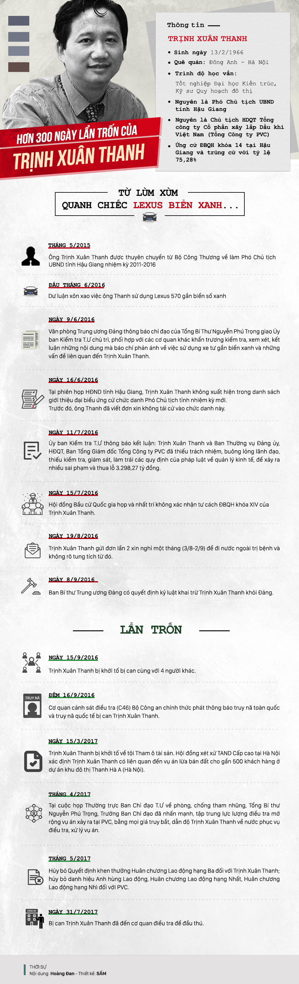 hon 300 ngay lan tron cua trinh xuan thanh