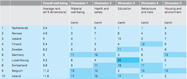 tai sao thanh thieu nien ha lan lai nam trong so nhung nguoi hanh phuc nhat the gioi
