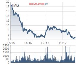 lanh dao muon cuu gia co phieu bang loi hua co dong khong co du kien nhan de cho