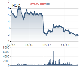 lanh dao muon cuu gia co phieu bang loi hua co dong khong co du kien nhan de cho