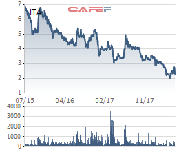 lanh dao muon cuu gia co phieu bang loi hua co dong khong co du kien nhan de cho