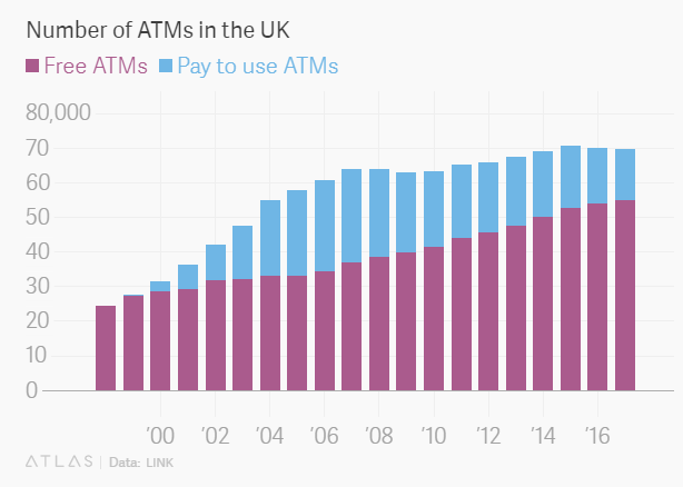 cau chuyen may atm bi that sung o chinh que huong phat minh ra chung va nghich ly tien mat van la vua