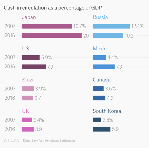 cau chuyen may atm bi that sung o chinh que huong phat minh ra chung va nghich ly tien mat van la vua
