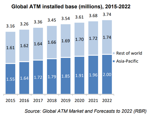 cau chuyen may atm bi that sung o chinh que huong phat minh ra chung va nghich ly tien mat van la vua