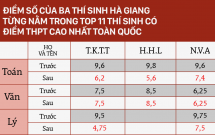 diem so that cua 3 thi sinh ha giang tung nam trong top 11 thi sinh co diem thi thpt cao nhat nuoc