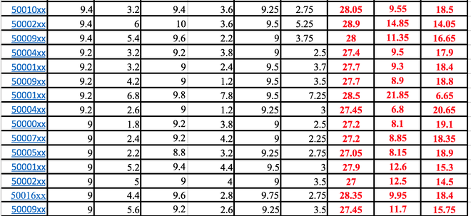 diem that cua 3 thi sinh co diem cao nhat o ha giang