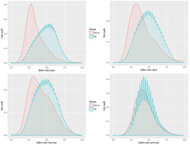 sau sai pham nghiem trong o ha giang giao su y khoa chi ra bat thuong o diem thi son la