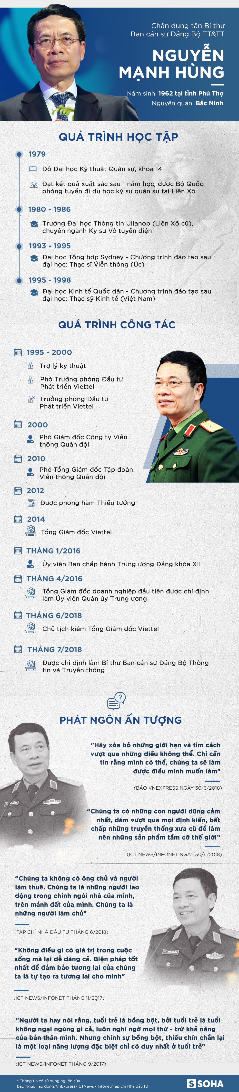 chan dung tan bi thu ban can su dang bo tttt nguyen manh hung