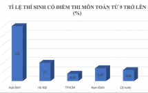 hoa binh khong phat hien bat thuong ve diem thi sau cham tham dinh