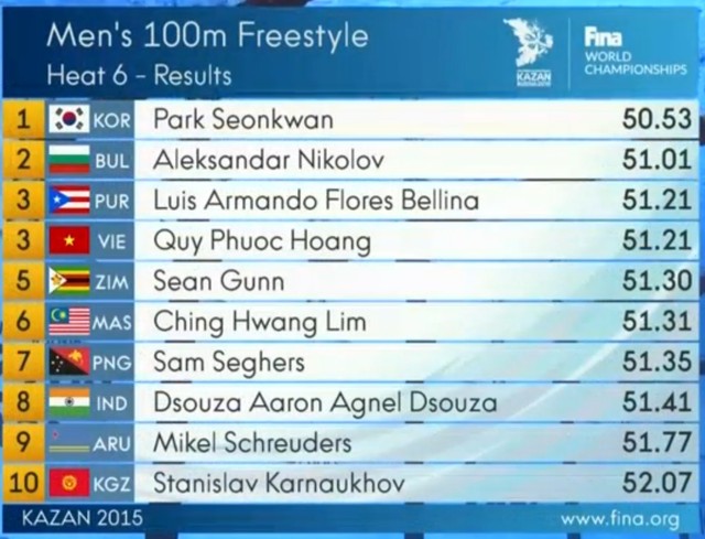 quy phuoc tiep tuc thi dau khong thanh cong tai giai vdtg