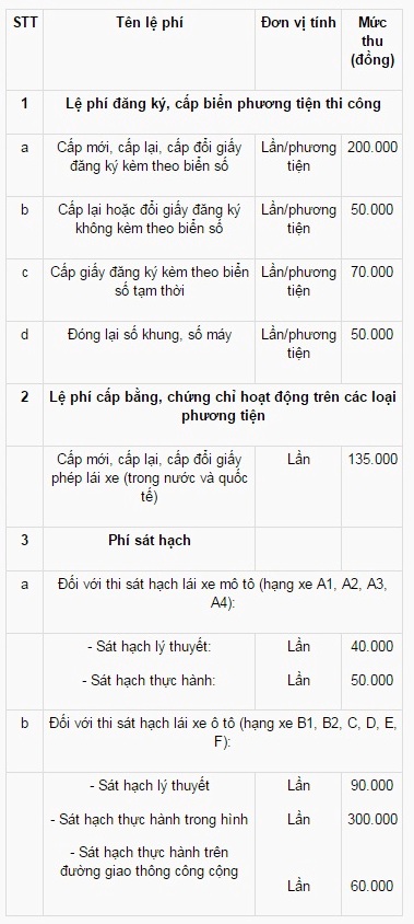 le phi cap doi giay phep lai xe du kien la 135000 donglan