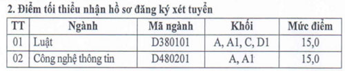 hoc vien an ninh nhan dan xet tuyen tu 15 diem doi voi he dan su