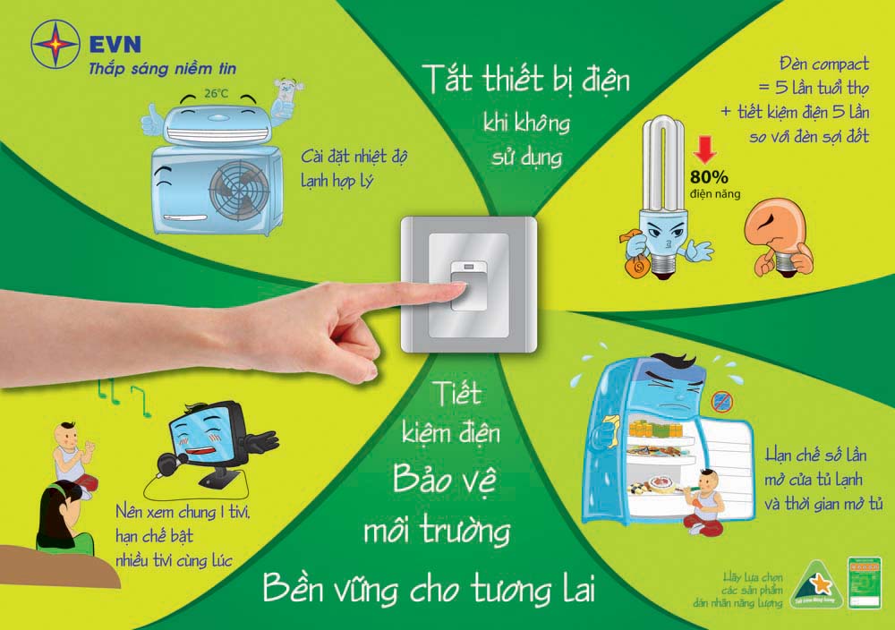cong khai tinh hinh su dung dien tai co quan de tiet kiem dien