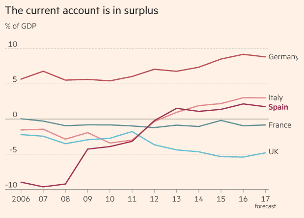 sau gan 10 nam bi nhan chim boi khung hoang kinh te day la cach quoc gia nay tang truong ngoan muc khien ca chau au phai nguong mo
