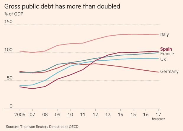 sau gan 10 nam bi nhan chim boi khung hoang kinh te day la cach quoc gia nay tang truong ngoan muc khien ca chau au phai nguong mo