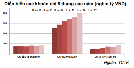 thu thue vat dat muc cao nhat trong vong 6 nam