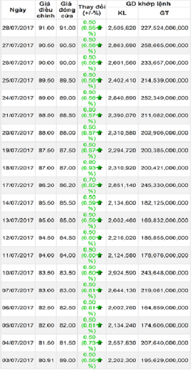 nhung ma co phieu dao chieu tang gia lien tuc vi tin duoc lanh dao mua gom