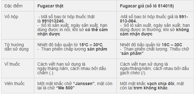 xuat hien thuoc tay giun fugacar gia tren thi truong