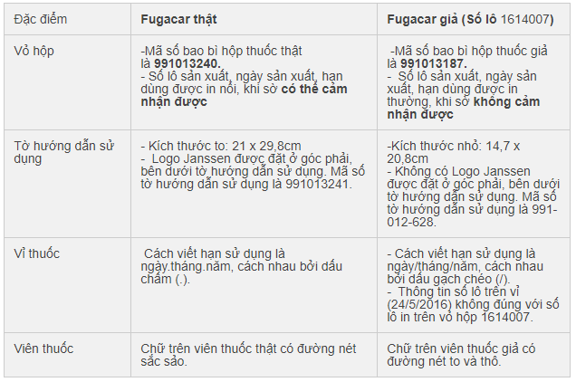 xuat hien thuoc tay giun fugacar gia tren thi truong