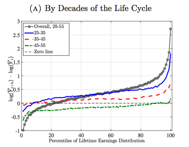 den tuoi 45 ma van chua giau thi dung mo mong gi nua ban se khong bao gio thanh trieu phu duoc dau