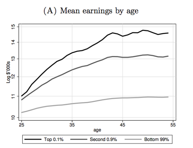 den tuoi 45 ma van chua giau thi dung mo mong gi nua ban se khong bao gio thanh trieu phu duoc dau