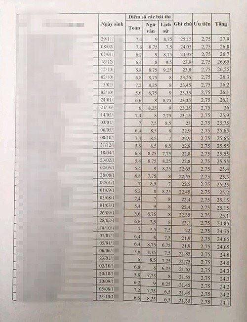 3035 chien si cscd diem cao tai lang son trung tuyen vao cac truong cong an nhan dan