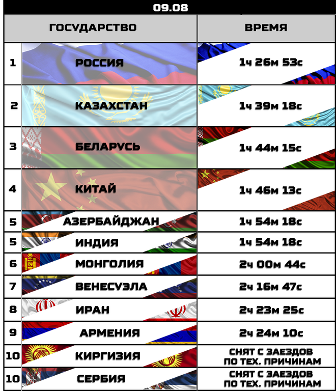 ket qua moi nhat ve tran chung ket tai tank biathlon 2018 trung quoc tuyet vong